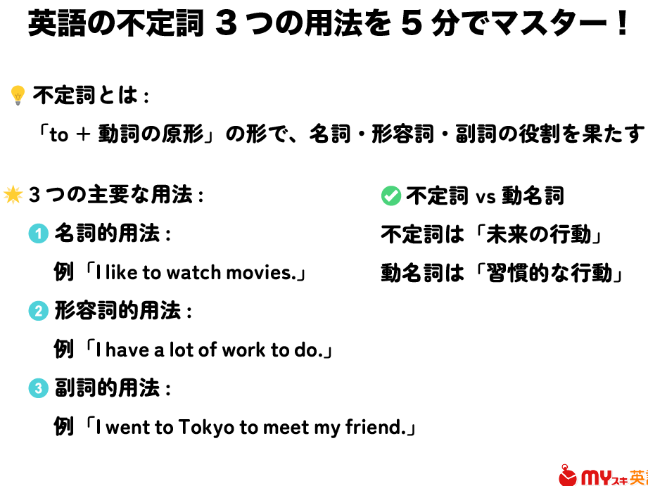 詞の使い方と意味について詳しく解説する