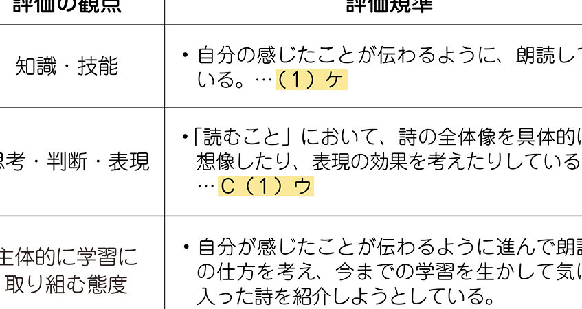 詩 熟語の活用方法と例を紹介しま?